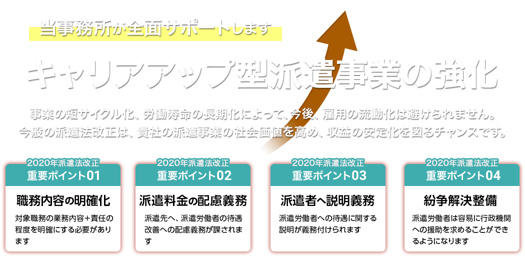 派遣事業の社会的価値を高めてみませんか?
